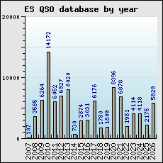 ESQSO